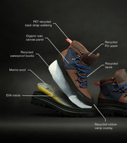 shoe breakdown